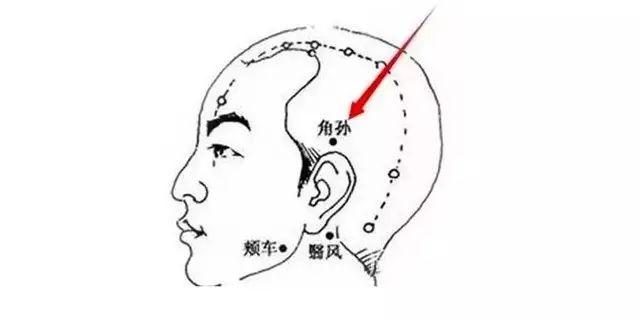 中醫說：「天然」的生髮穴，每天按按活氣血、讓頭髮黑又密！