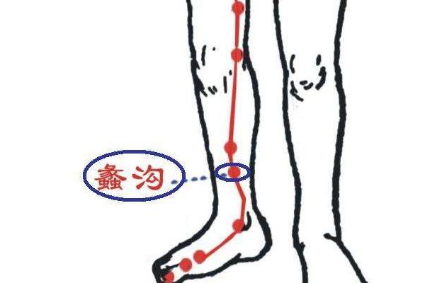 中醫「2穴位」對付濕疹，可止癢，還可降血壓，祛痘，退燒！