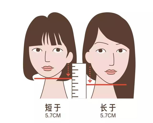 你到底適不適合剪短髮？看完之後就明白了！