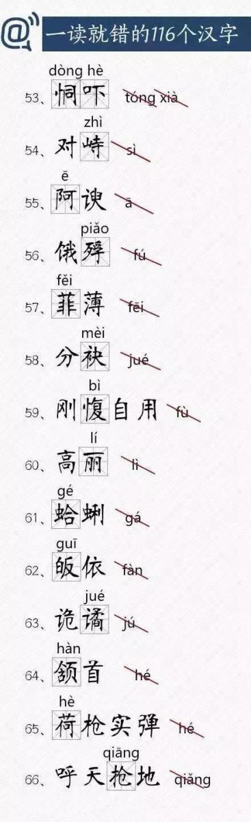 一讀就錯的116個漢字，來挑戰下你能讀對多少？