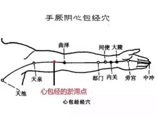 [情緒與經絡的走向]