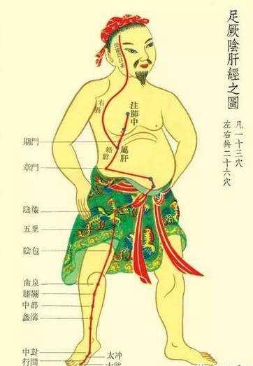 [情緒與經絡的走向]