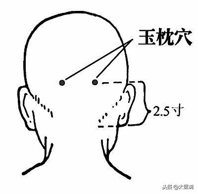 膀胱經原來這麼神奇，怪我沒有早點知道！