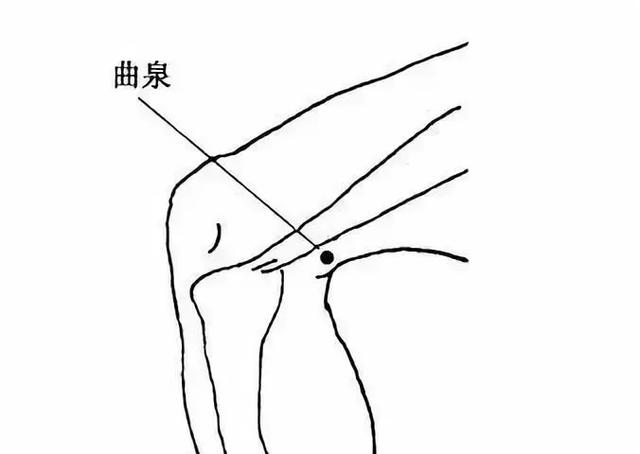 這37穴位，經常艾灸，頂得上一個大藥庫，值得收藏！