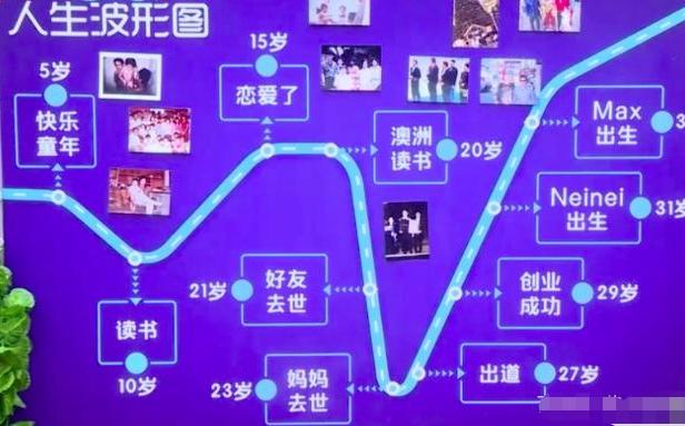 一生只愛一個人！吳尊父子都與初戀結婚　淚揭「媽離去16年心聲」四處求醫：聽天由命 