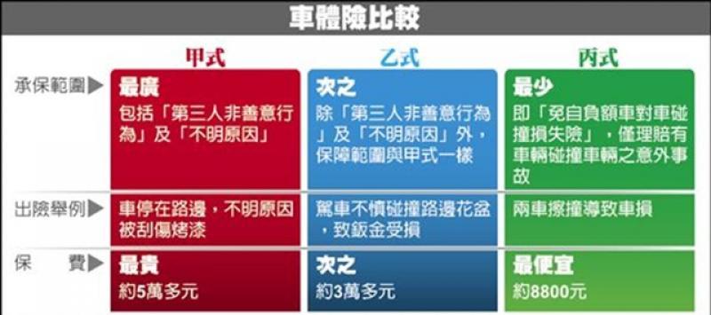 貧富差距過大導致賠不起！超額險是否該列入強制險範圍？ - 自由電子報汽車頻道