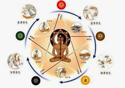 自己身上的風水一定要懂 ! 不看後悔！ 寫得太好了！