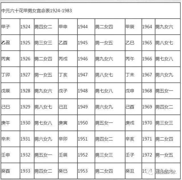簡易婚配法：看看你的婚姻屬於上婚、中婚、下婚，還是再婚 !