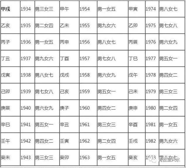 簡易婚配法：看看你的婚姻屬於上婚、中婚、下婚，還是再婚 !