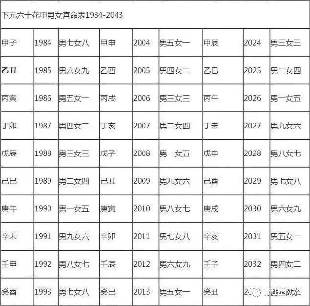 簡易婚配法：看看你的婚姻屬於上婚、中婚、下婚，還是再婚 !