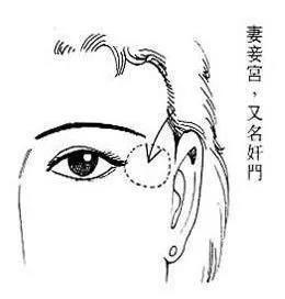 你聽說過克妻嗎？那些地方可以看出一個男人是否克妻！