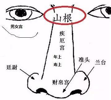 你聽說過克妻嗎？那些地方可以看出一個男人是否克妻！