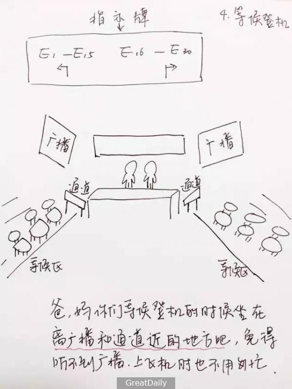 60歲的爸媽沒出過國又不懂英文，女兒畫了「史上最強出入境攻略」網友讚爆！ XD