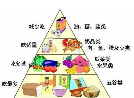 糖友控制血糖的5條飲食黃金法則！這8類食物可以放心吃