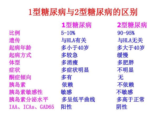 糖友控制血糖的5條飲食黃金法則！這8類食物可以放心吃