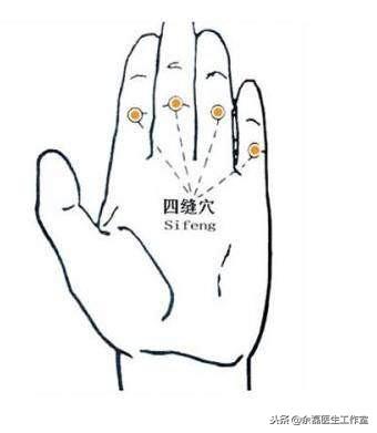 一個穴位對應一個病症，穴位養生法