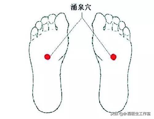 一個穴位對應一個病症，穴位養生法