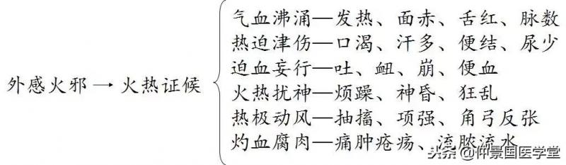 如何艾灸引出六邪？（風、寒、濕、火、燥、熱）