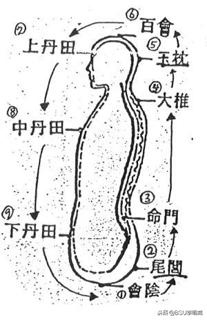 除了腹式呼吸，還有什麼好的呼吸方式？