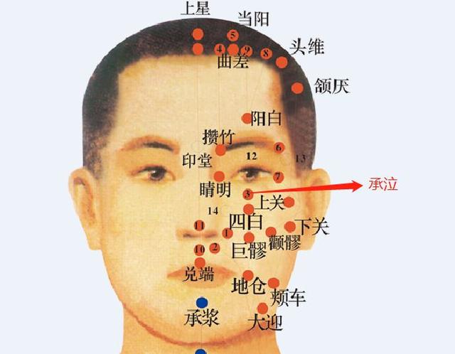 「穴位」美容養顏小妙招