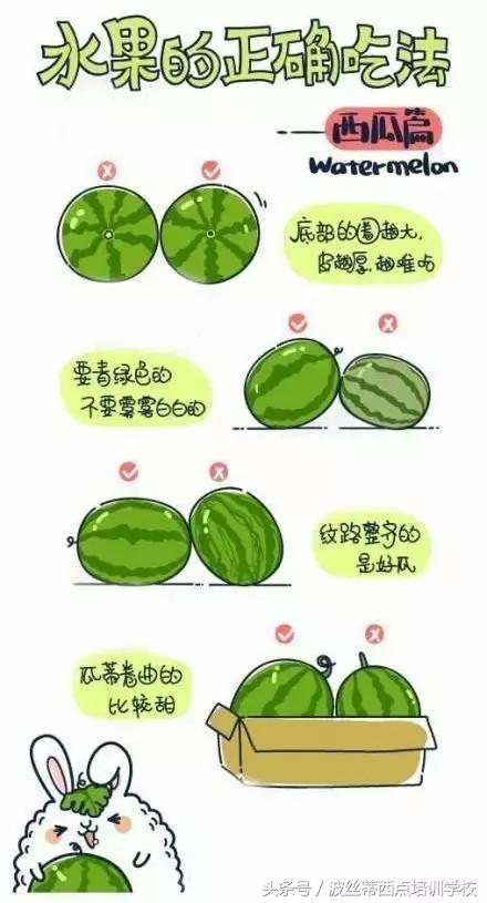史上最全的水果剝皮技巧