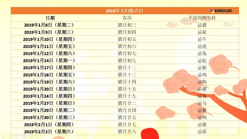 2019年大掃除吉日表出爐！選對日子讓你旺旺一整年！