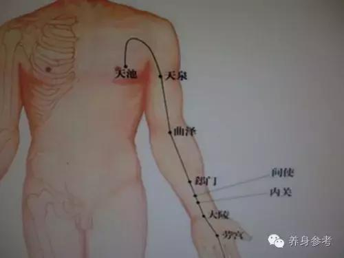 按摩一個地方，一輩子不會「心肌梗塞」，為家人收藏好