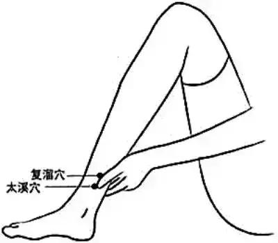 五臟常見虛勞症（陰、陽、氣、血）的調理法！收了吧！