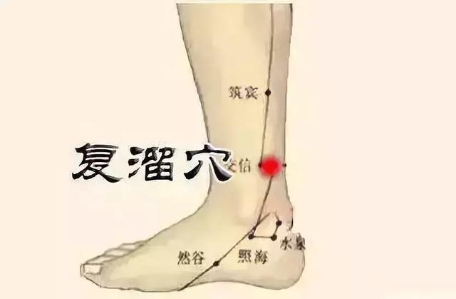 5個穴位5種藥，長期按揉效果好！收了吧！