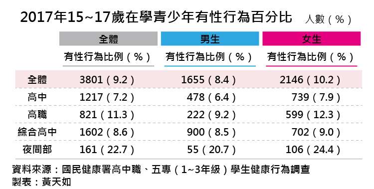 性教育不嫌早！因為施暴者永遠不會嫌你的孩子太小