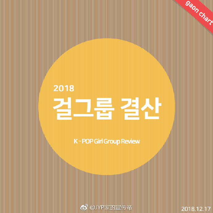 [TWICE][分享]181218 2018年韓國蓋洛普歌手部門出爐TWICE連續三年蟬聯亞軍