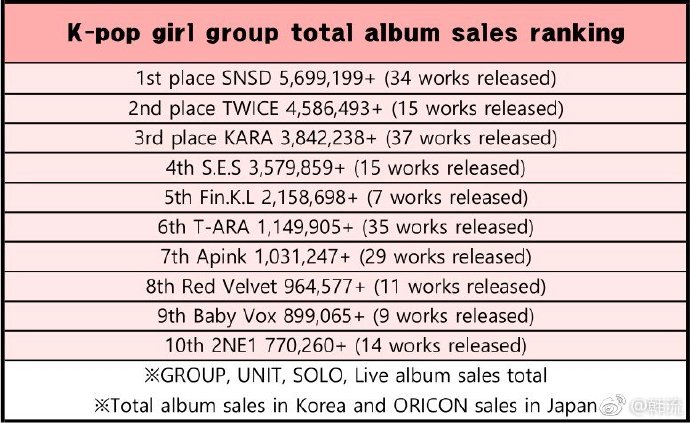 [TWICE][分享]181218 2018年韓國蓋洛普歌手部門出爐TWICE連續三年蟬聯亞軍