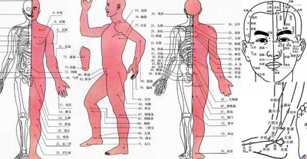 人體有很多穴道，但你知道這8個穴道在關鍵時刻可以救你的命嗎?!真的很重要!!一定要記起來!!