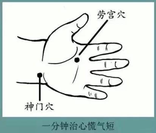 人體有很多穴道，但你知道這8個穴道在關鍵時刻可以救你的命嗎?!真的很重要!!一定要記起來!!