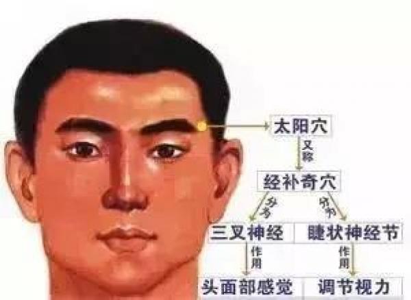 人體有很多穴道，但你知道這8個穴道在關鍵時刻可以救你的命嗎?!真的很重要!!一定要記起來!!