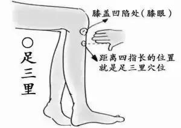 人體有很多穴道，但你知道這8個穴道在關鍵時刻可以救你的命嗎?!真的很重要!!一定要記起來!!