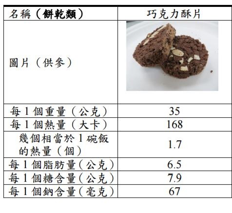 過年大吃大喝「哪些零食最可怕」？一張圖讓你立馬秒懂！