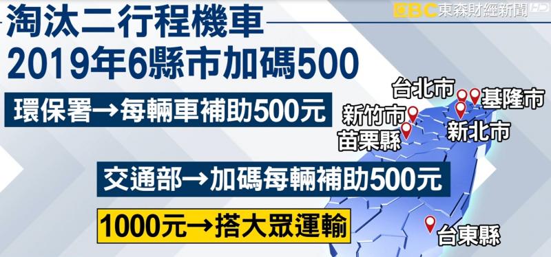 淘汰二行程機車!明年6縣市加碼補助500元