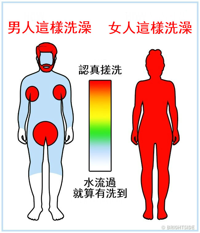 16張證明「男人女人來自不同星球」的生活習慣差異圖！才看到第一張「秒懂情侶為何會吵架」
