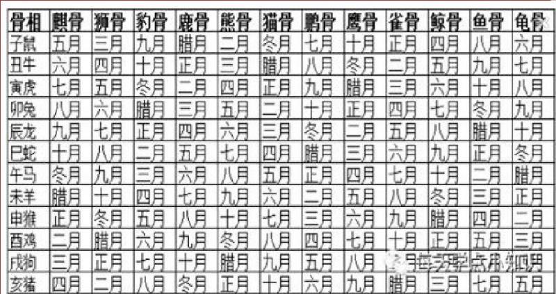 農曆生日，早就預示你這輩子是窮苦命，還是富貴命！