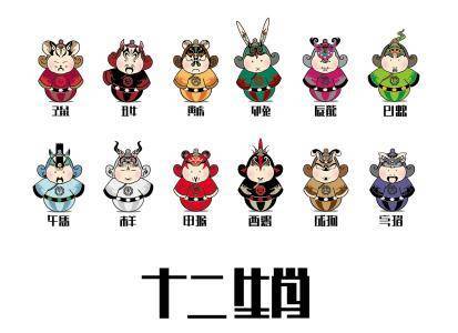 董易奇~2019年十二生肖全運程排行榜!