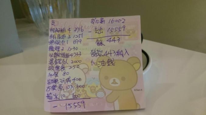 16K丈夫怒斥敗家！　已經吃醬油配白飯還被罵　PO出每月開銷明細心碎離婚 