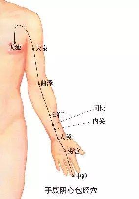 ­治「痛風」的按摩絕招