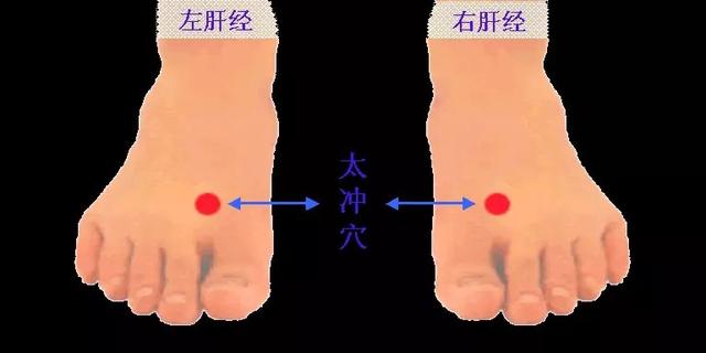 ­治「痛風」的按摩絕招
