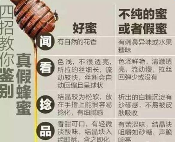 每天喝一杯蜂蜜水很養生，但是這8種蜂蜜根本不存在！購買的時候要注意了！
