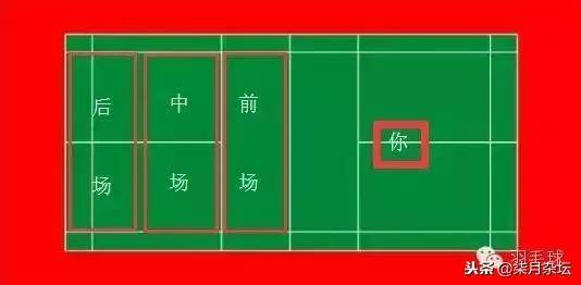提高羽毛球預判的8個方法，你不可不知