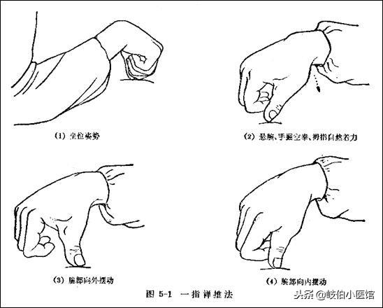 中風、中風！你中了「風」怎麼辦？7種推拿手法助你身體康復