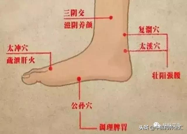 按壓此穴，可疏導人體十二經氣血！