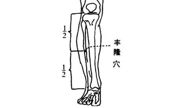人體自帶的「降膽固醇」穴，常按降血脂，收藏了吧！