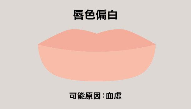 看唇色秒懂健康，中醫教你如何改善自身狀況